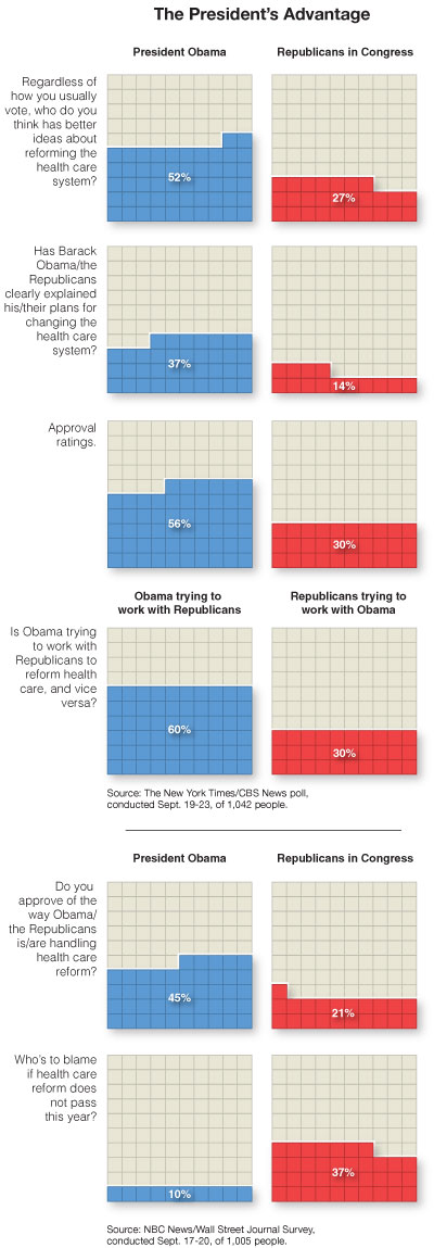 Has President Obama Outsmarted Us All?